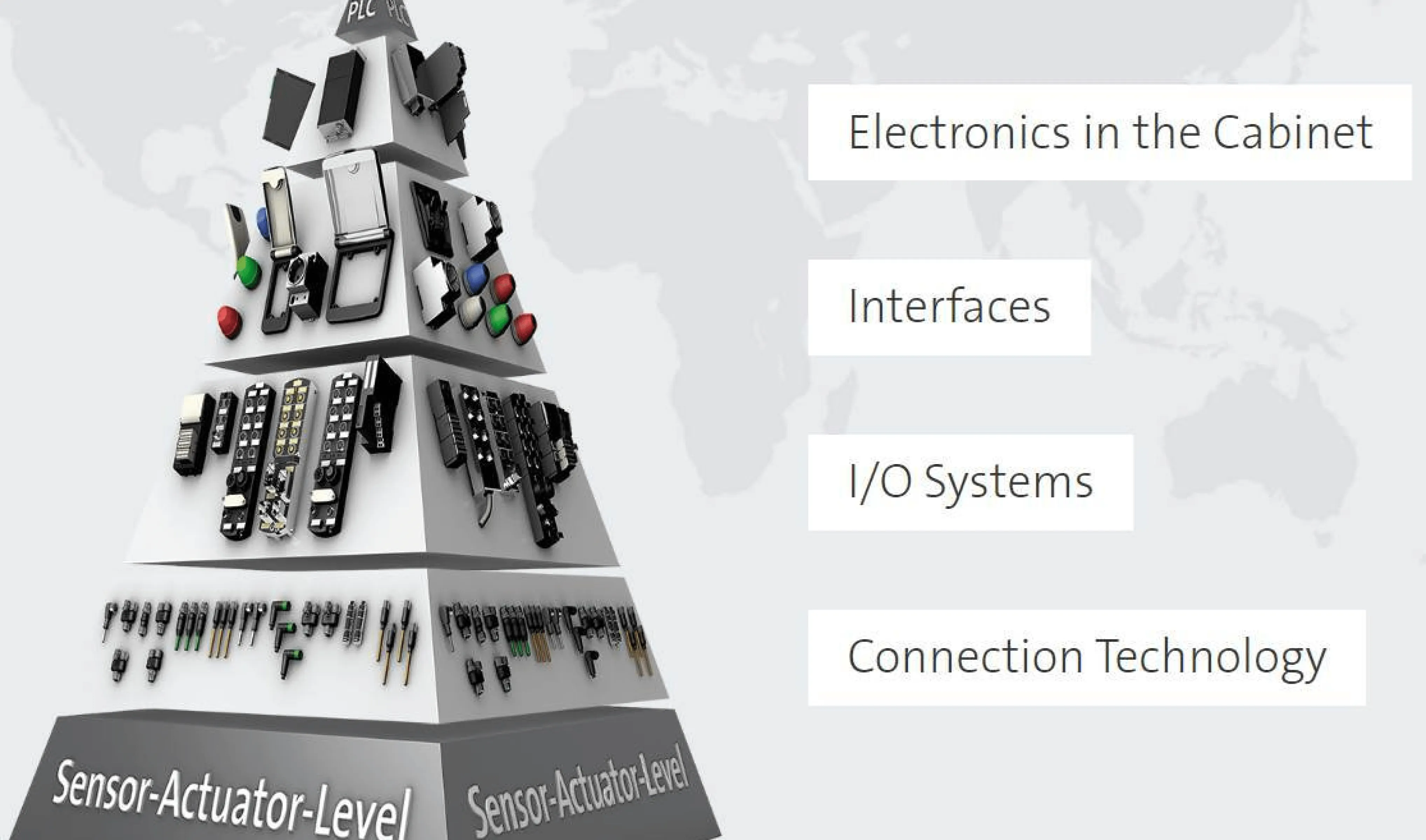 MURR Elektronik | Sim Lanka Pvt Ltd